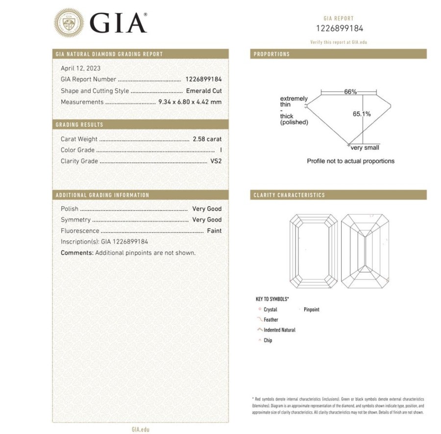 Jewelry NOT AVAILABLE | Loose Diamond: 2.58Ct Emerald-